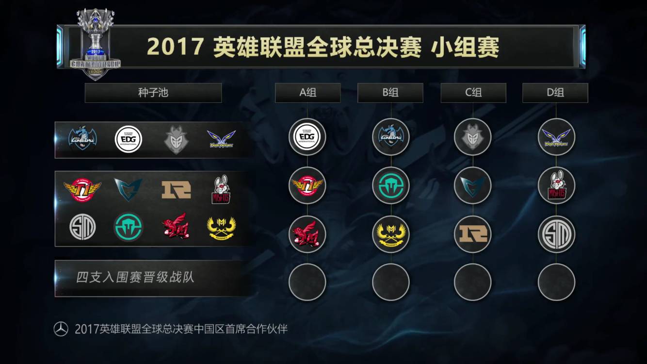 这个回合的