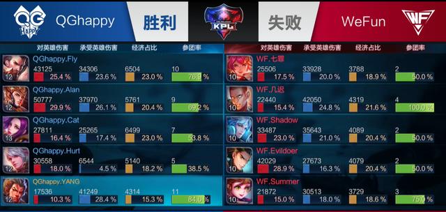 的4