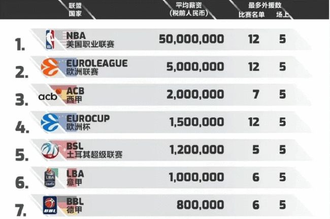物镜头下保